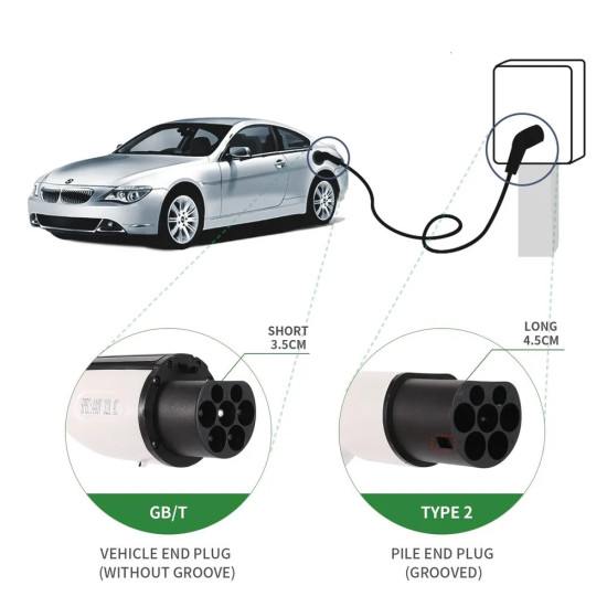 Кабель для зарядки электромобилей 32А 3 фазы 22кВт, Type2 - GB/T , 5м Кабель