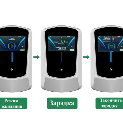 GB/T 20234 Домашняя зарядная станция для электромобилей, настенная, 11 кВт, APP управления